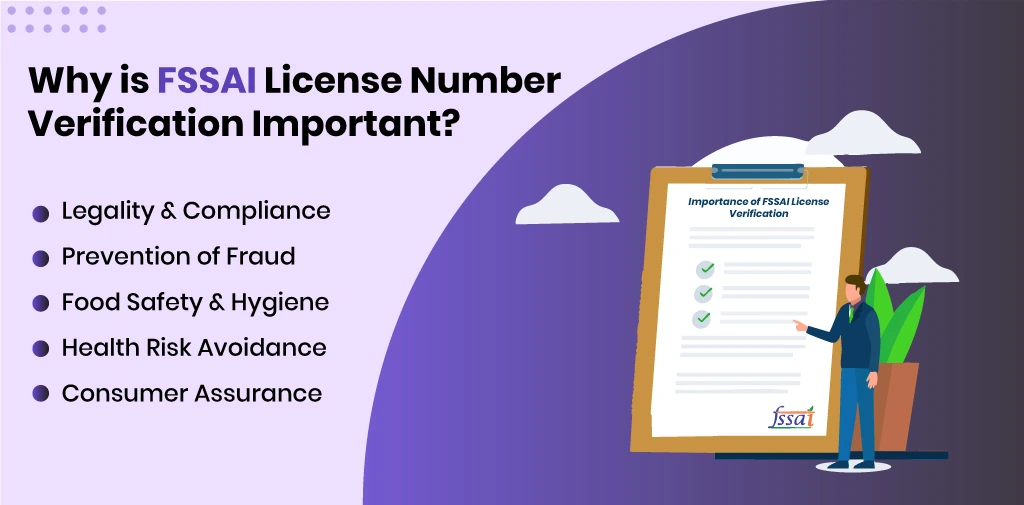 Importance of FSSAR Verification