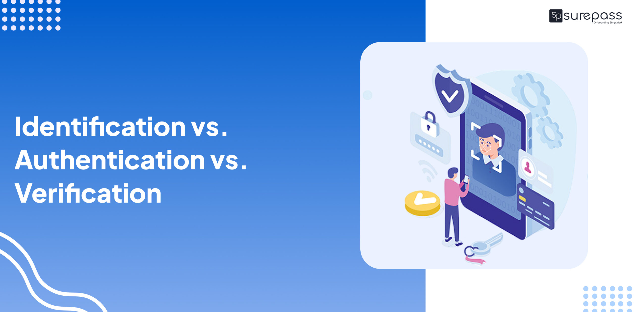 Identification vs. Authentication vs. Verification featured image