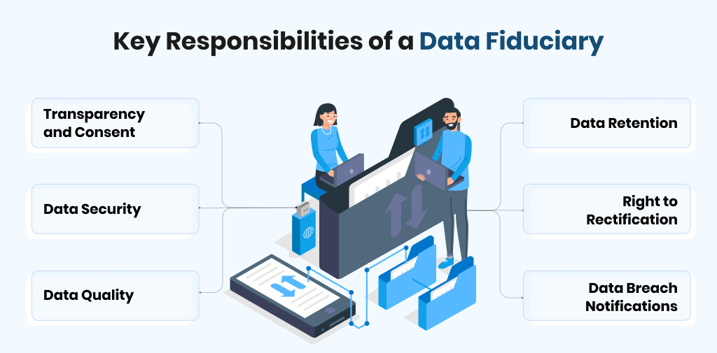 Key responsibilities of a Data Fiduciary