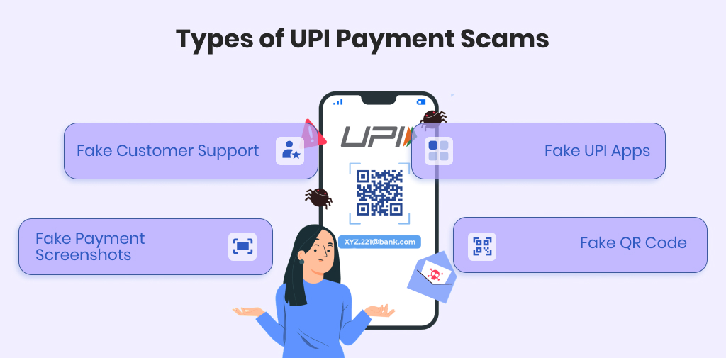 Types of UPI Payment Scams and How to Identify Them