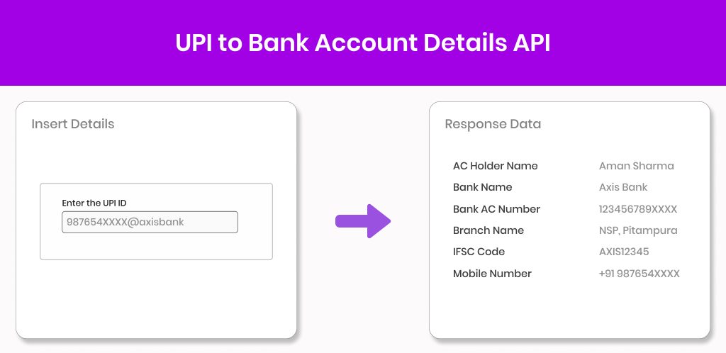 UPI to Bank Account Details API UPI to Bank Account Details API