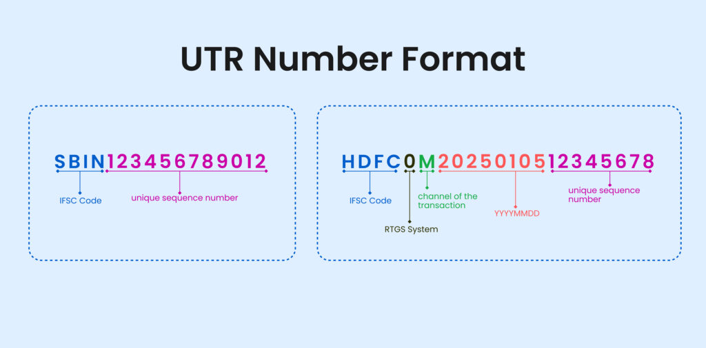 UTR Number Format