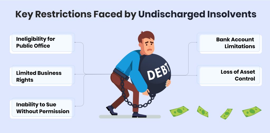  Key Restrictions Faced by Undischarged Insolvents