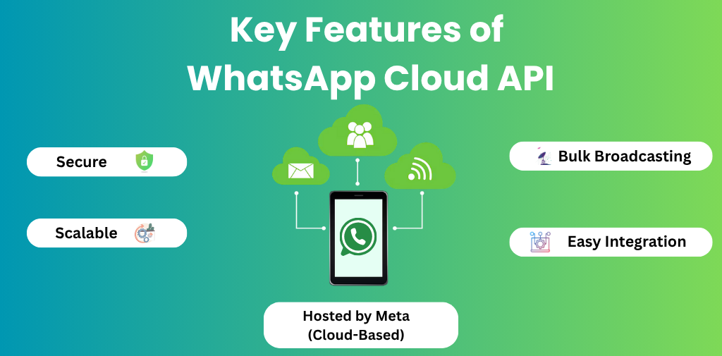 Key features of WhatsApp cloud API