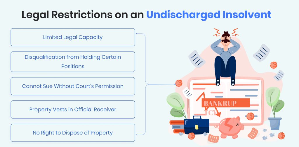 Legal Restrictions on an Undischarged Insolvent