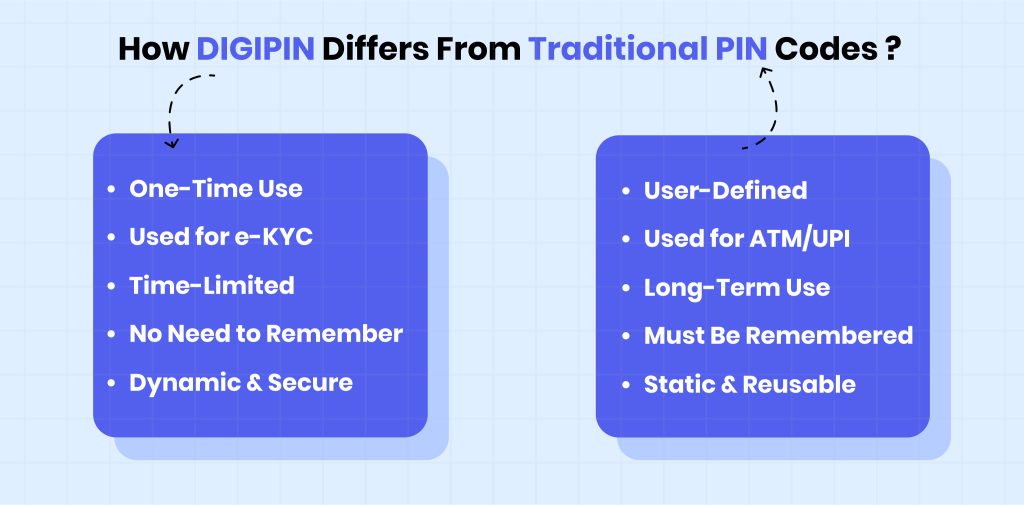 How digipin differ from traditional pin