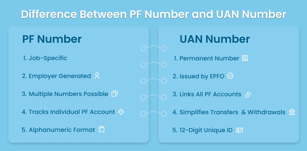 different between PF and UAN Number