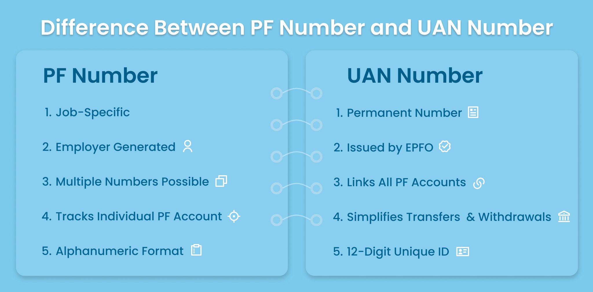 How to Find PF Account Number? Step-by-Step Guide - Surepass