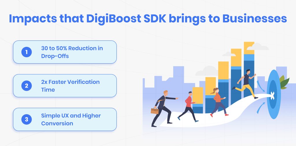 Impacts that digiboost sdk brings to business