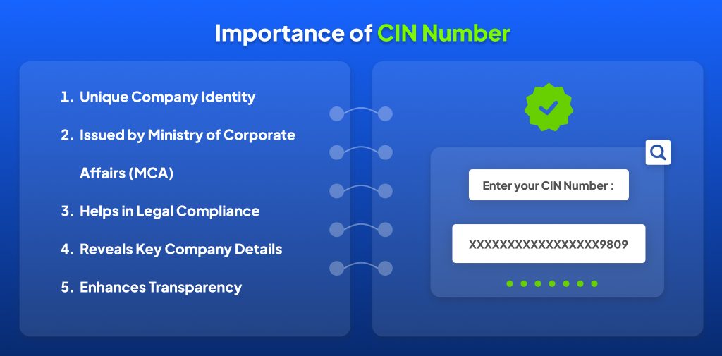 Importance of CIN Number