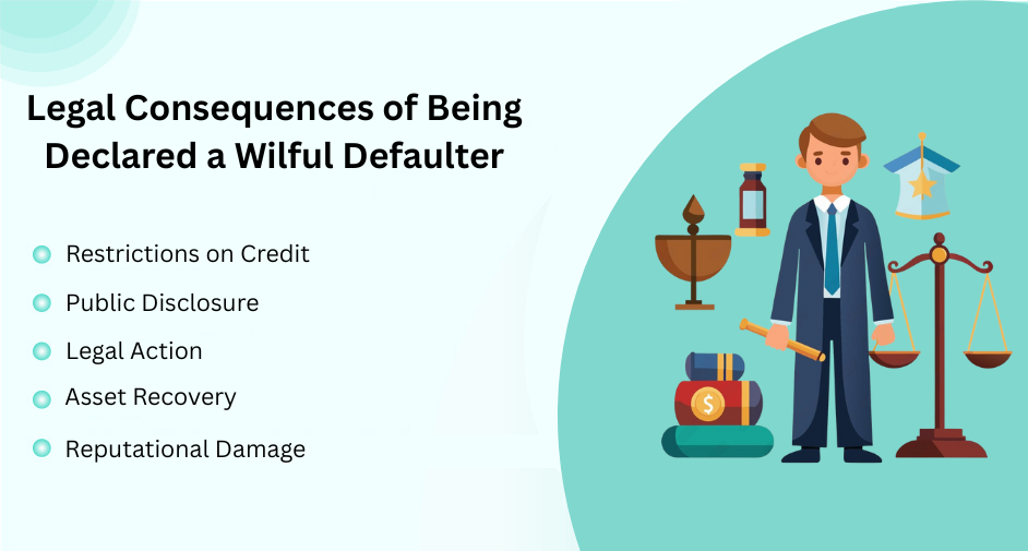 Legal consequences of being declared a wilful defaulter