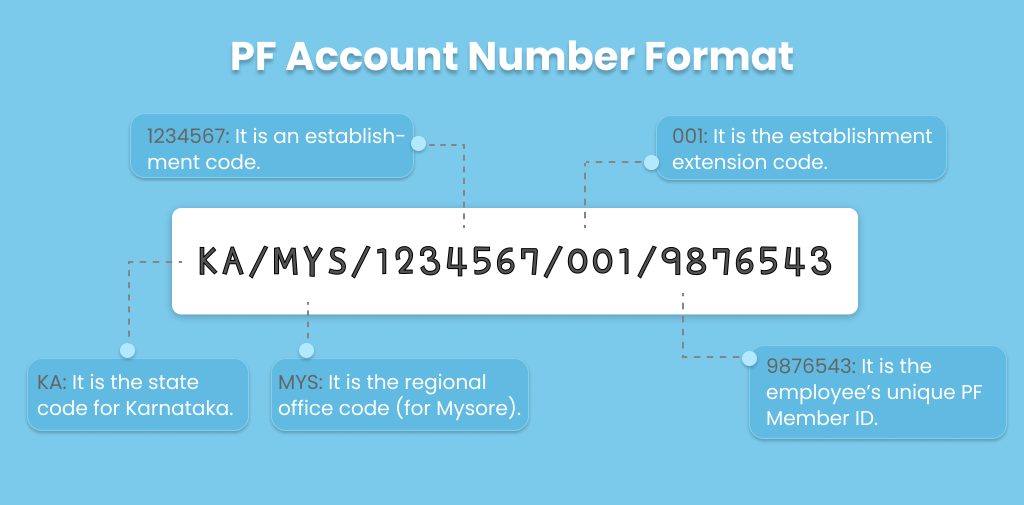 PF Account Number Format