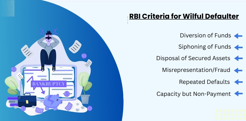RBI Criteria for wilful defaulter
