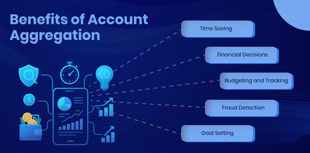 benifits of account aggregation