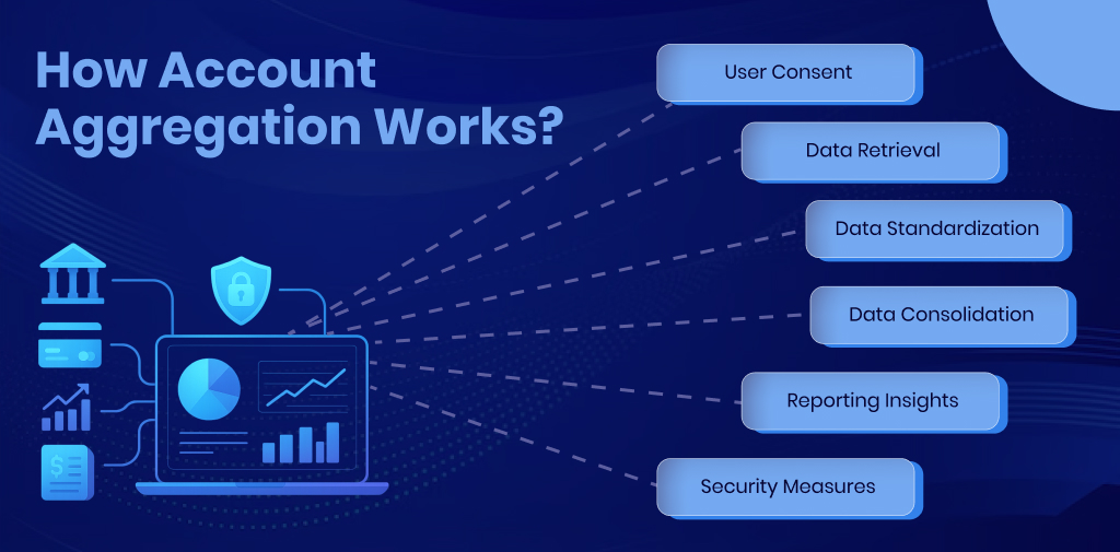 how account aggregation works