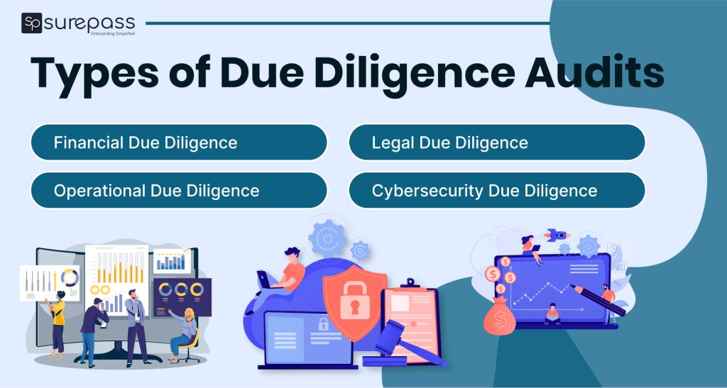 Types of Due Diligence Audits