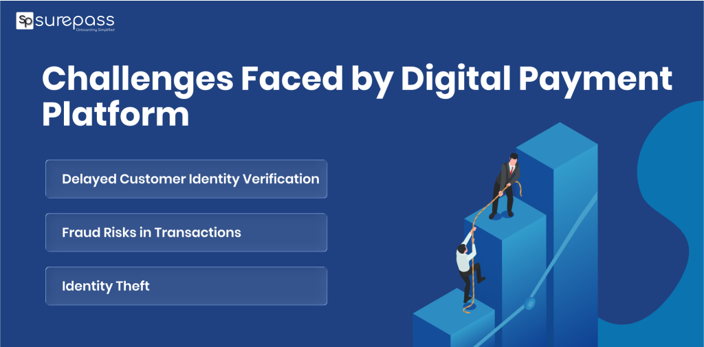 Challenges faced by digital payment platform
