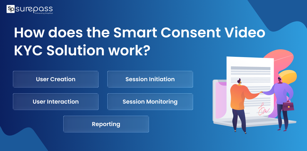 How does the smart consent video kyc solution work?