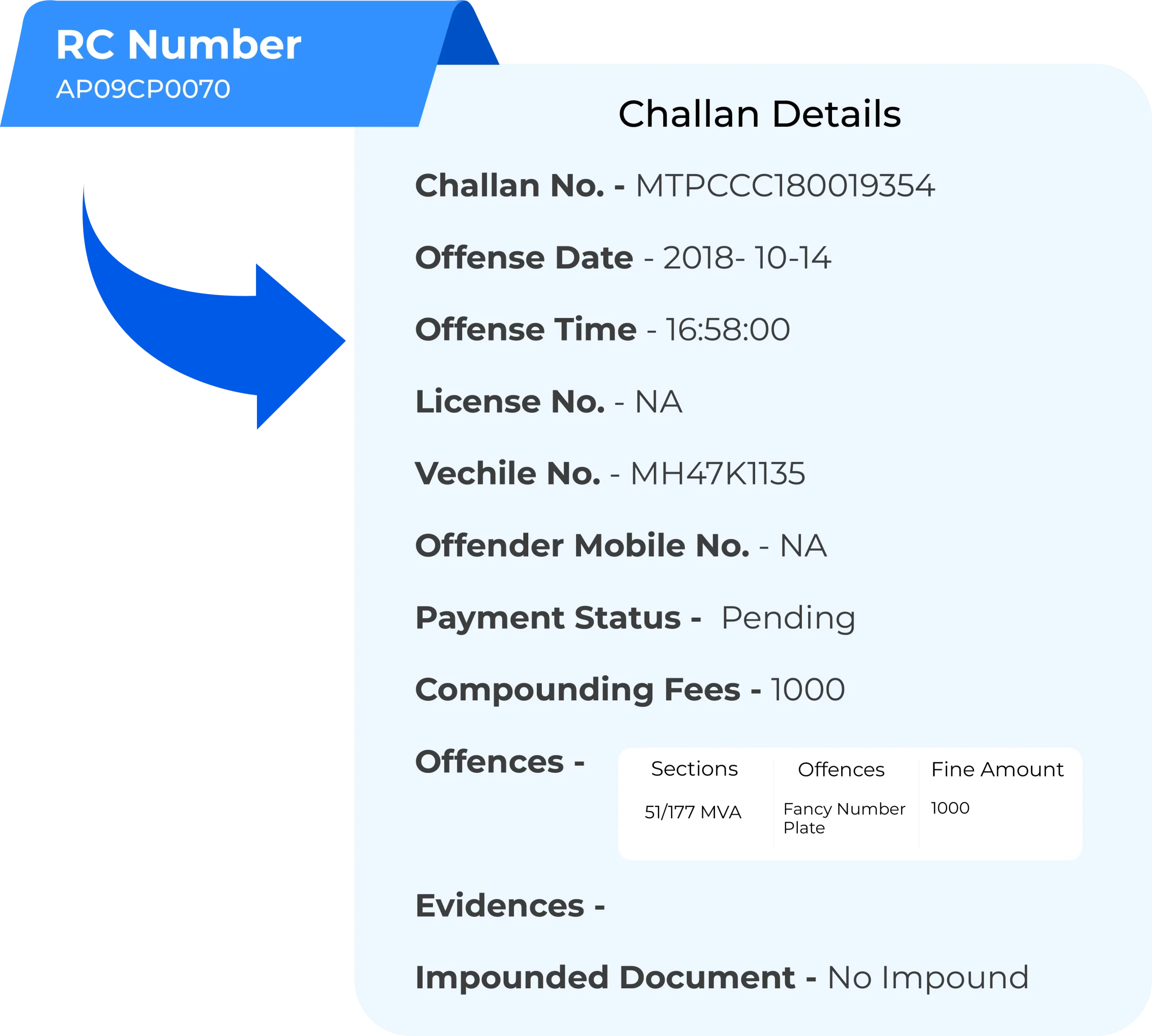 Vehicle Challan Tracking - Surepass