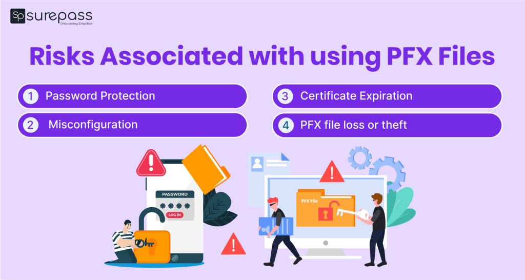 Risk associated with using pfx files