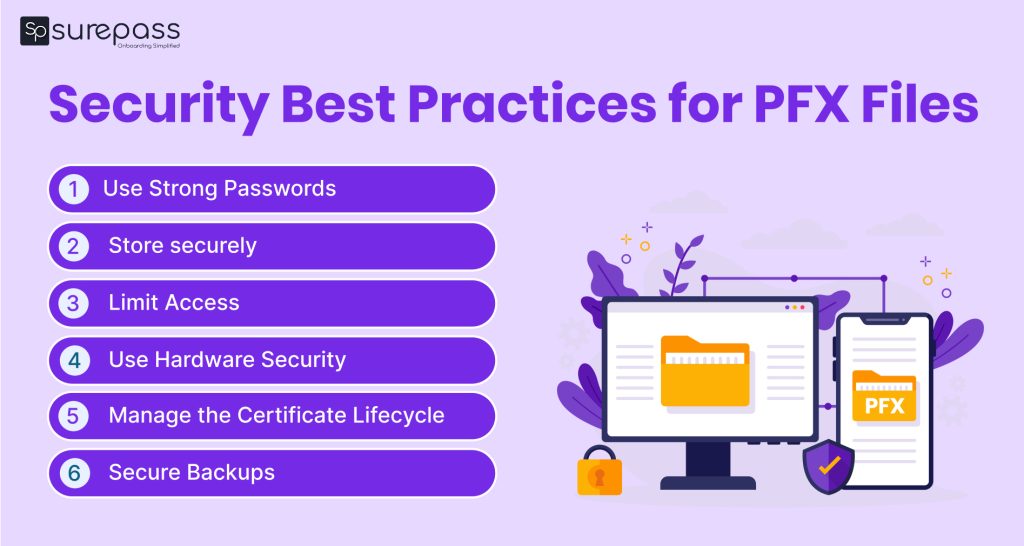 Security best practices for pfx files