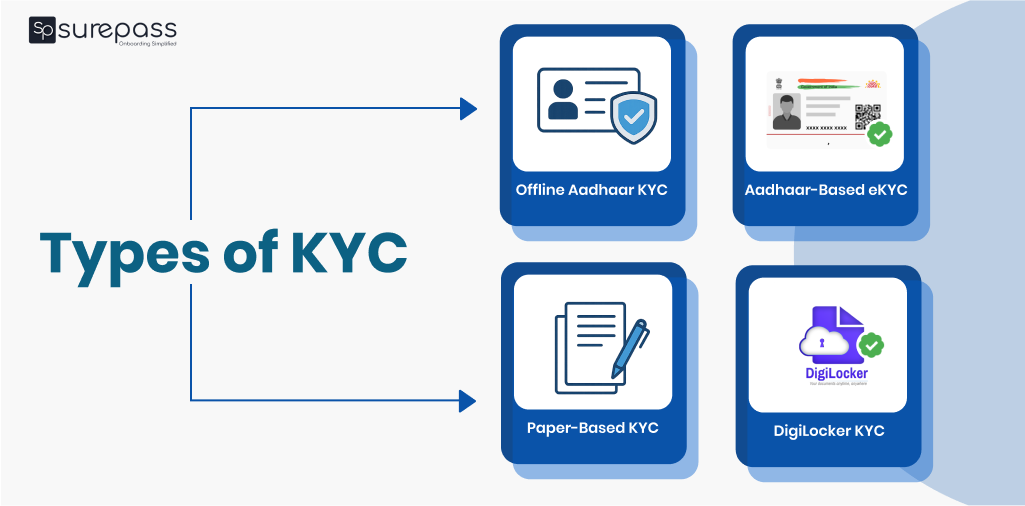 Types of KYC