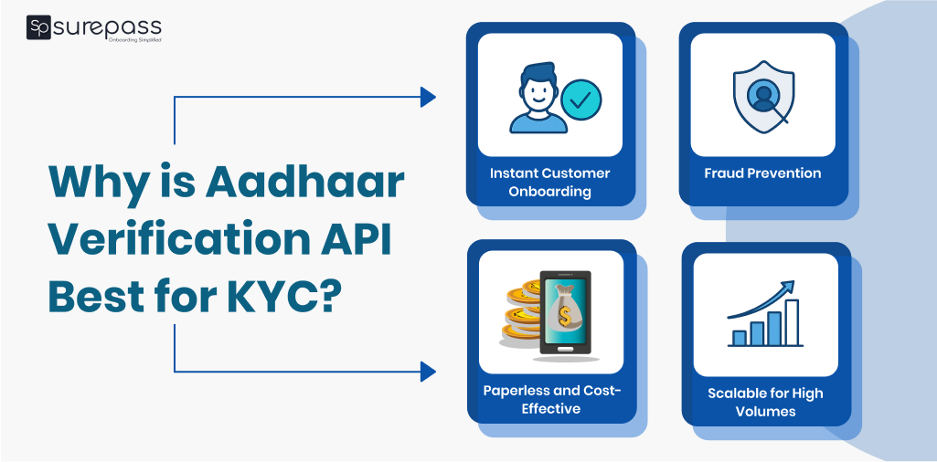 Why is Aadhaar verification api best for kyc?