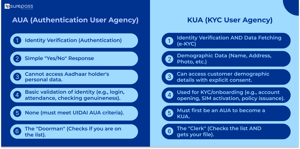 AUA vs KUA