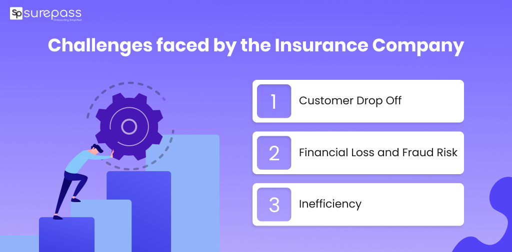 Challenges faced by the Insurance Company