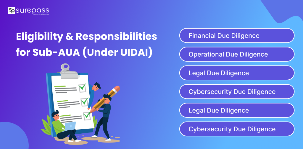 Eligibility & Responsibilities for Sub-AUA