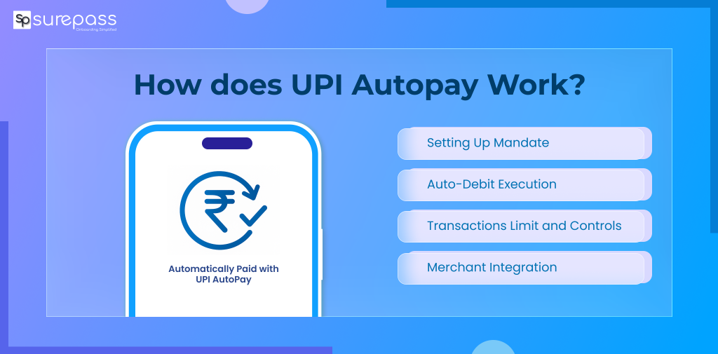 How does UPI Autopay work?