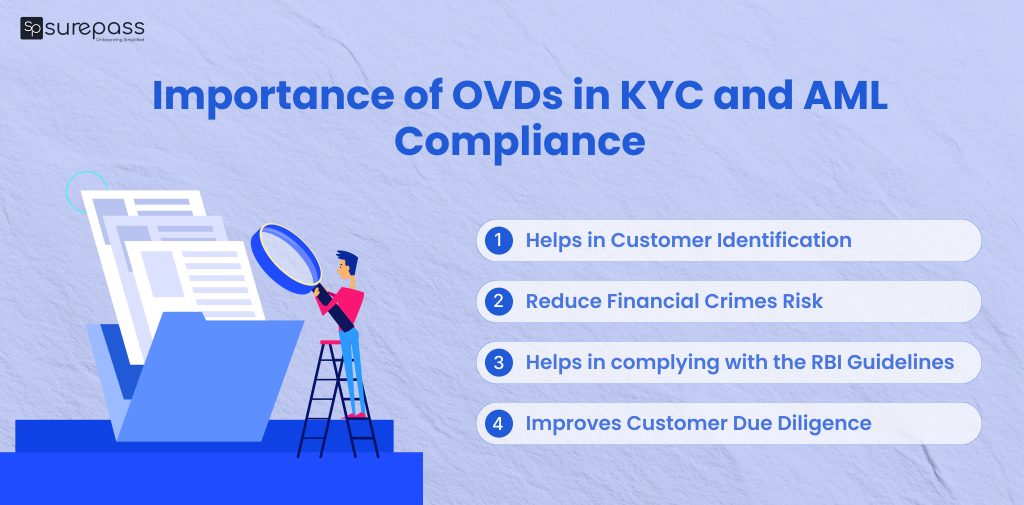 importance of ovd in kyc