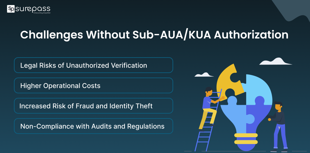 Challenges without Sub-AUA/KUA Authorization