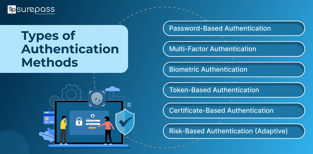 Types of Authentication Methods