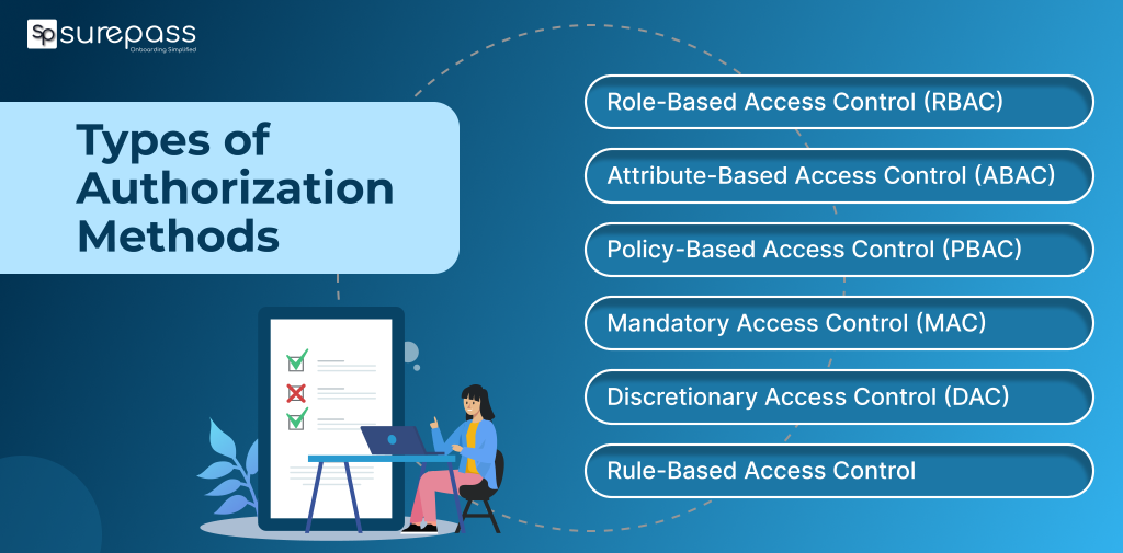 Types of Authorization Methods