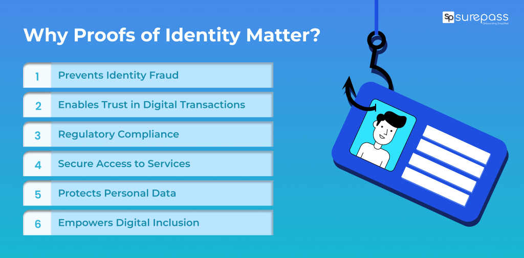 Why proof of identity matter?