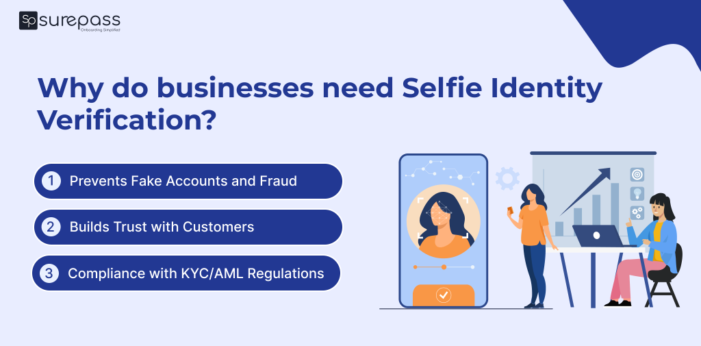 selfie verification