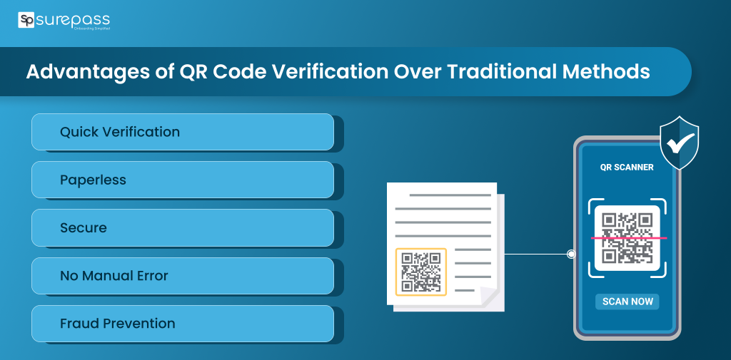 Advantages of QR Code Verification Over Traditional Methods