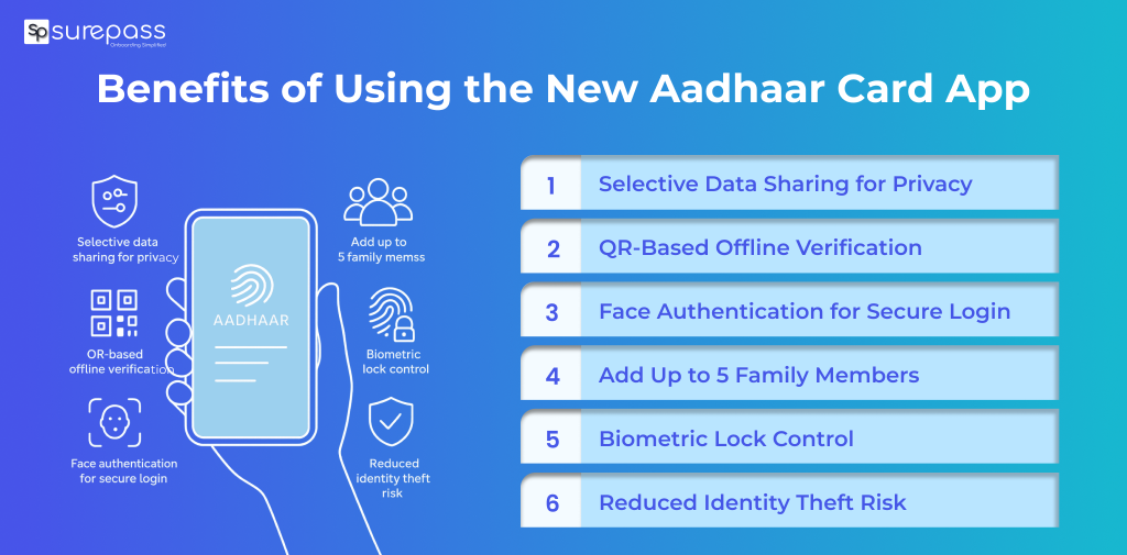 Benefits of using the new aadhaar card app
