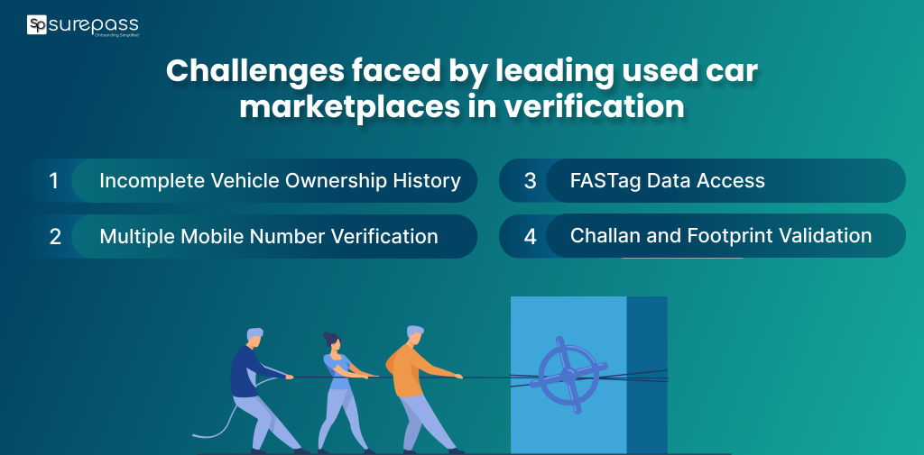 Challenges faced by leading used car company