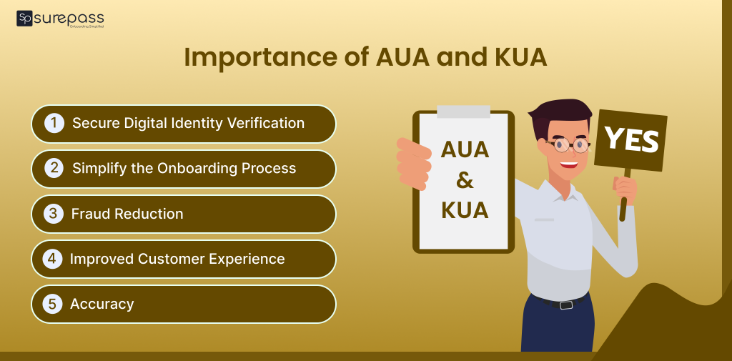 Importance of AUA and KUA