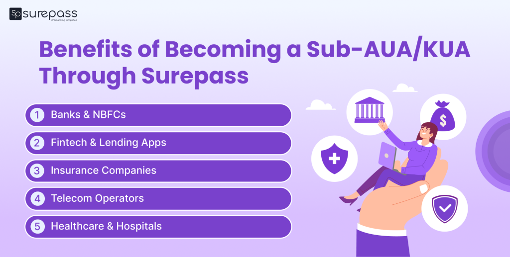 Benefits of becoming a sub-aua/kua through surepass