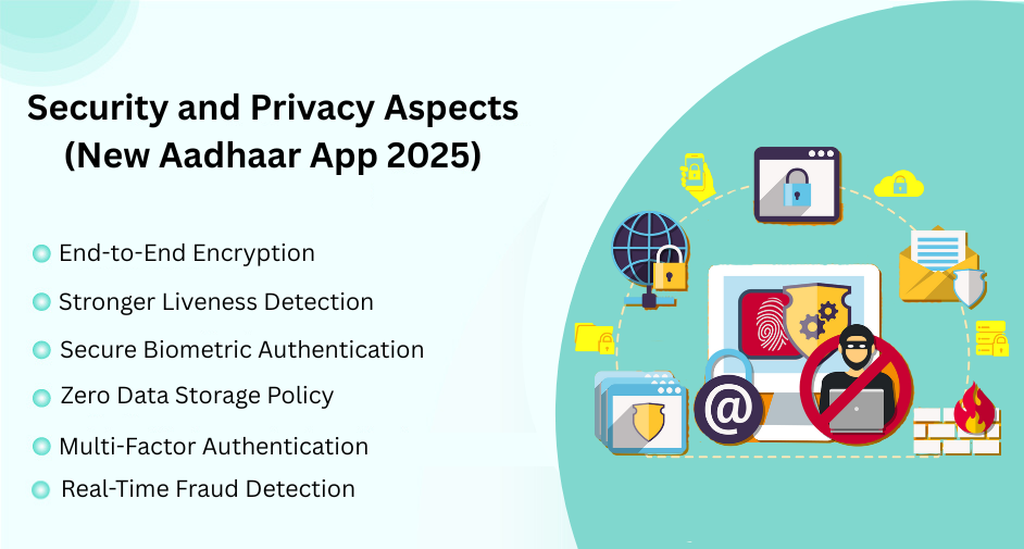 Security and privacy Aspects