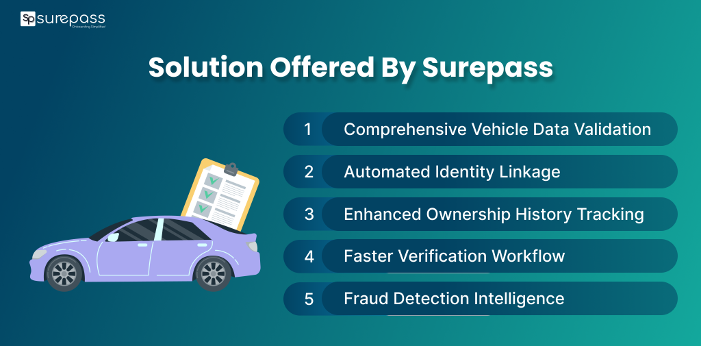 Solution offered by surepass