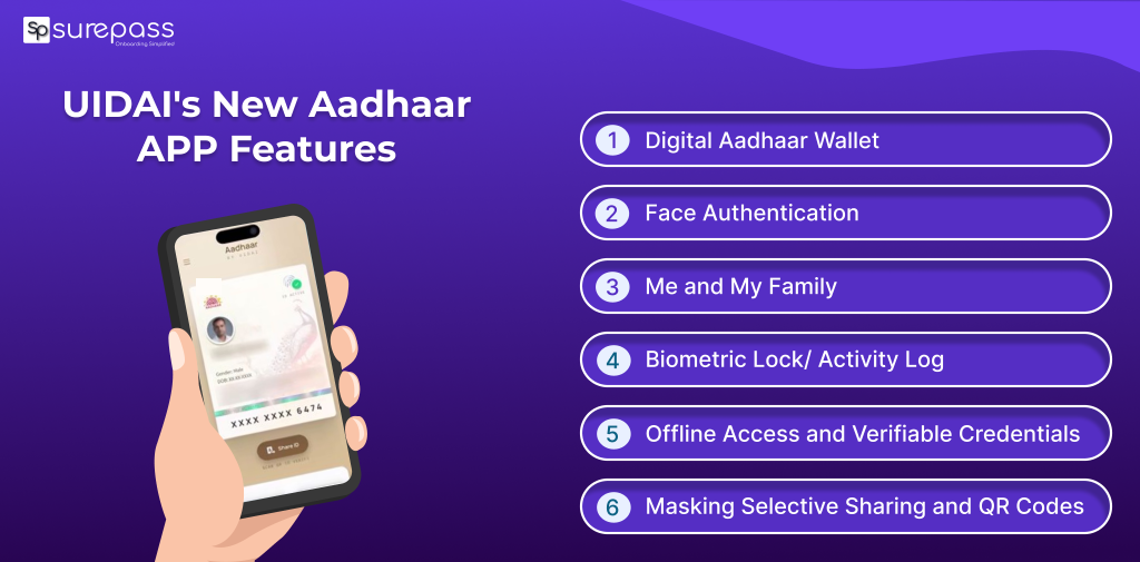 UIDAI's New Aadhaar APP Features