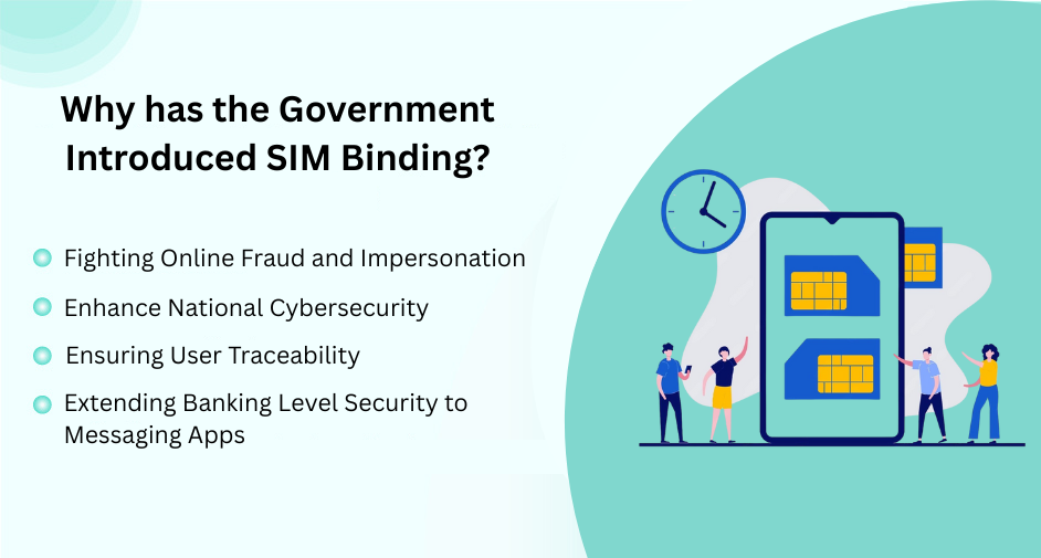 Why has the government introduced SIM Binding?