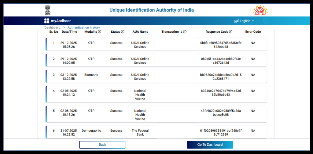 Authentication History details