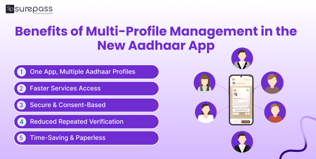 Benefits of multi-profile management in the New Aadhaar App
