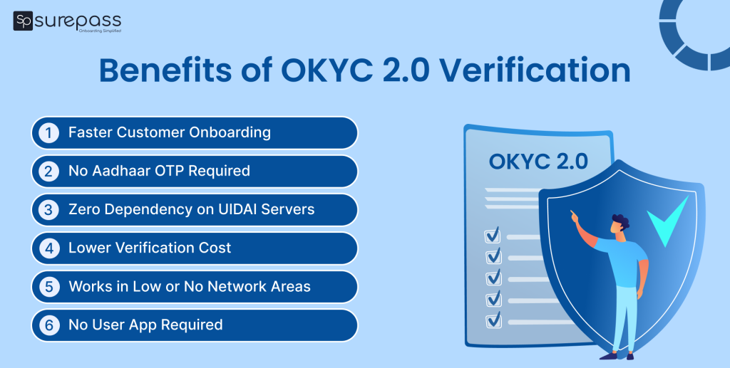 Benefits of OKYC 2.O Verification