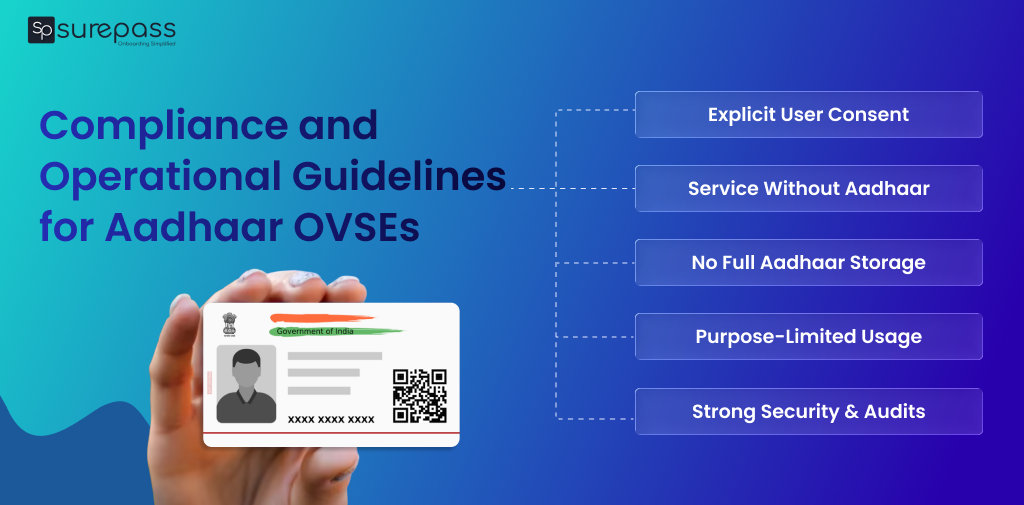 Compliance and operational guidelines for aadhaar OVSE